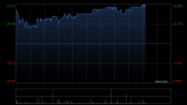 秦安配资 建滔集团获董事会主席张国荣连续两日共计增持23.8万股 涉资约442.44万港元