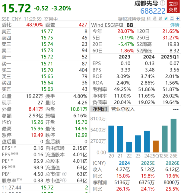 股莘配资 重大资产重组，宣告终止！成都先导、光智科技双双大跌