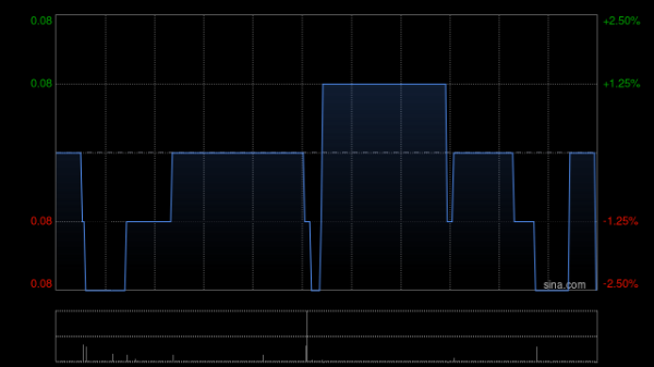 鼎冠优配 中梁控股根据征求发行本金额为6296.23万美元的额外票据