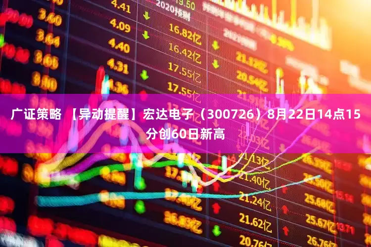 广证策略 【异动提醒】宏达电子（300726）8月22日14点15分创60日新高