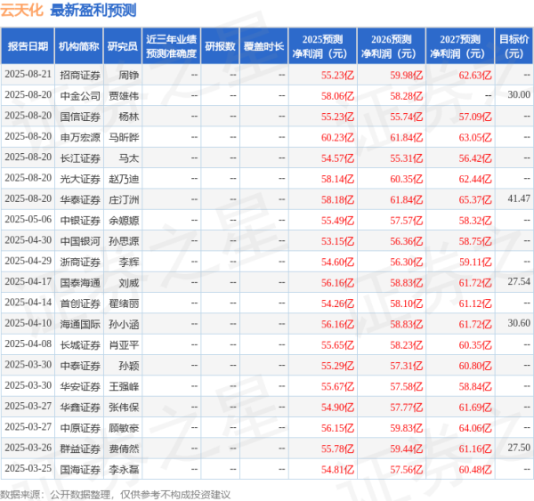 牛股远期策略 中国银河：给予云天化买入评级